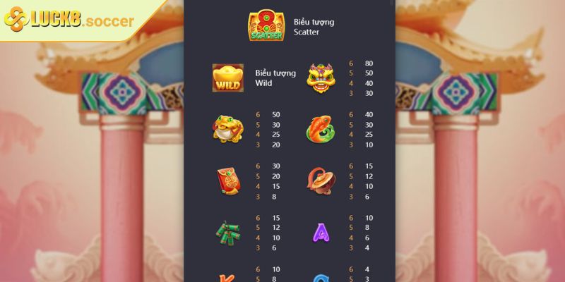 Chiến Thắng Caishen LUCK8 - Tính Năng Đặc Sắc Và Cách Chơi 2 Điểm đặc biệt trong game Chiến Thắng Caishen tại LUCK8