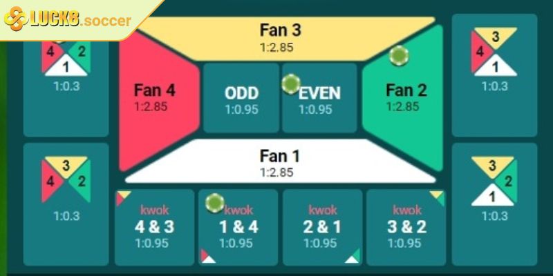 Fantan LUCK8 - Luật Chơi Chuẩn Và Chiến Lược Thắng Đỉnh Cao 1 Khám phá game Fantan LUCK8