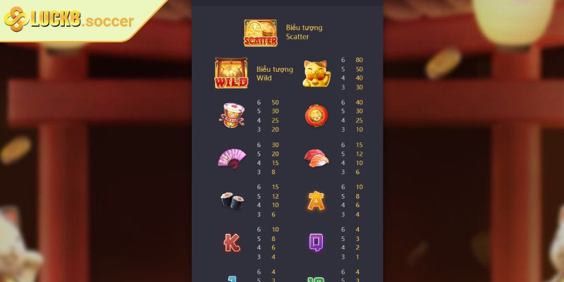 Neko May Mắn LUCK8 - Biểu Tượng Và Chiến Thuật Chuẩn Cao Thủ 2 Các biểu tượng phổ biến trong Neko May Mắn