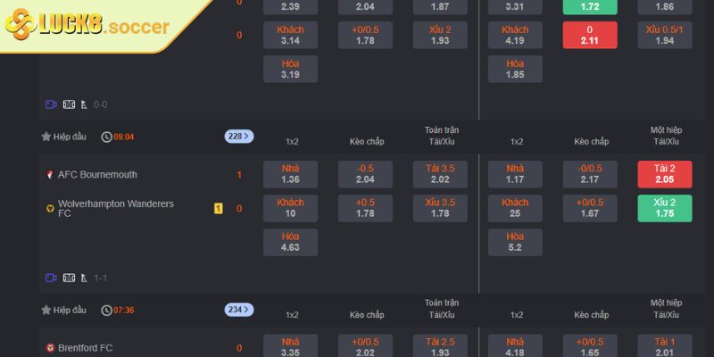 Kèo 1.5/2 LUCK8 - Hướng Dẫn Cách Đọc Và Chiến Thuật Tối Ưu 3 Quan sát biến động tỷ lệ Odds khi soi kèo 1.5/2